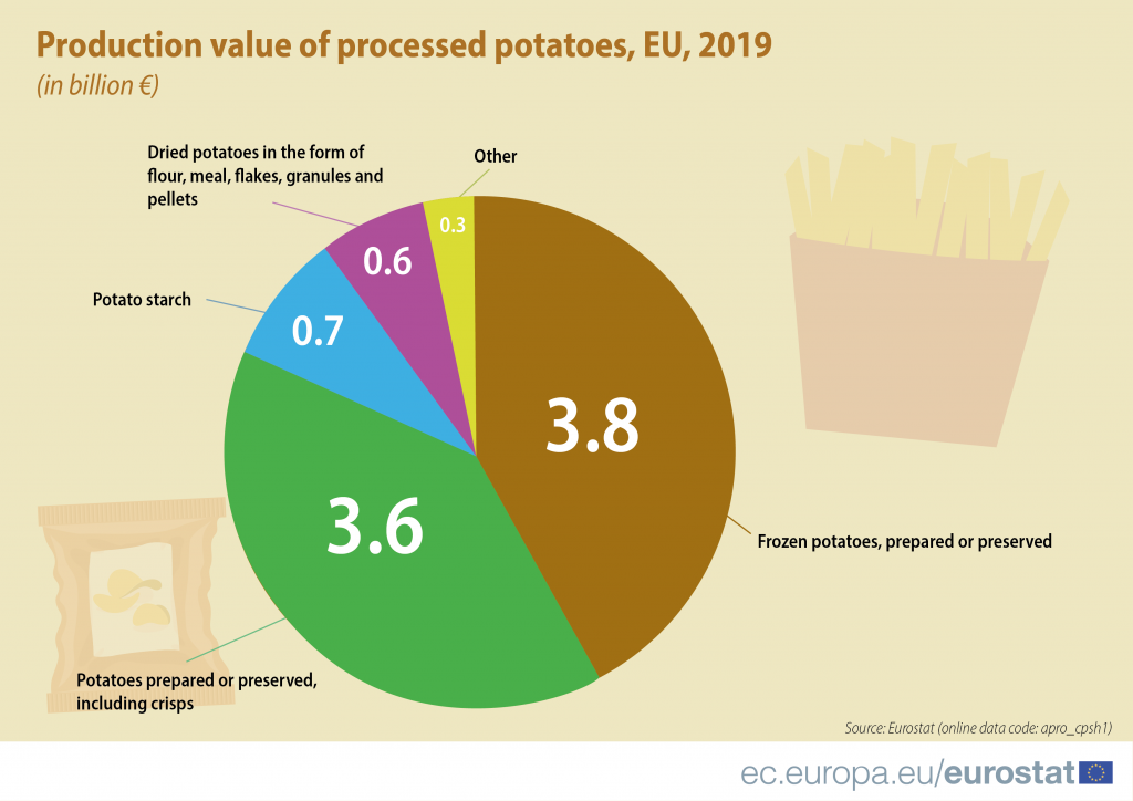 potato production_Tavola disegno 1 copia